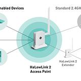 Morse Micro HaLowLink 2 – Wi-Fi HaLow Router & Access Point, 802.11ah, Long Range IoT, 2.4GHz Wi-Fi 4, External Antenna - Image 3