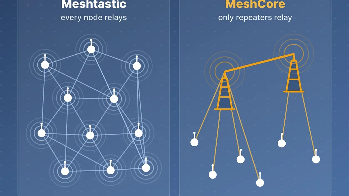 MeshCore vs Meshtastic: what's actually different, and which should you flash?